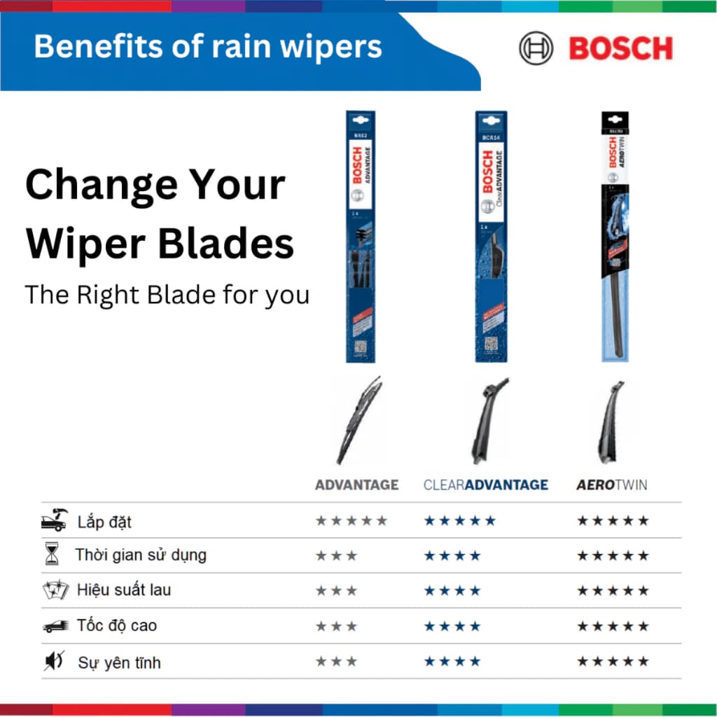 [ Giá 1 chiếc] Gạt mưa xe ô tô Bosch Clear Advantage Thân Mềm ( Chính hãng 100%, có mã QR kiểm tra) - ảnh 7